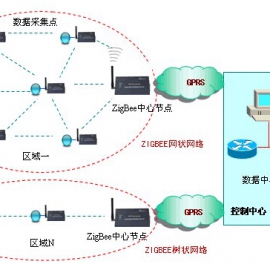 机械重工物联网